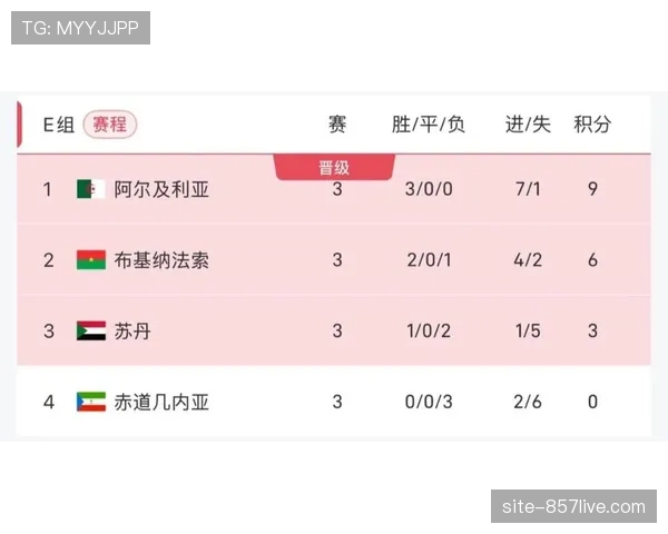 坦桑尼亚创历史首进淘汰赛 成最低积分出线球队